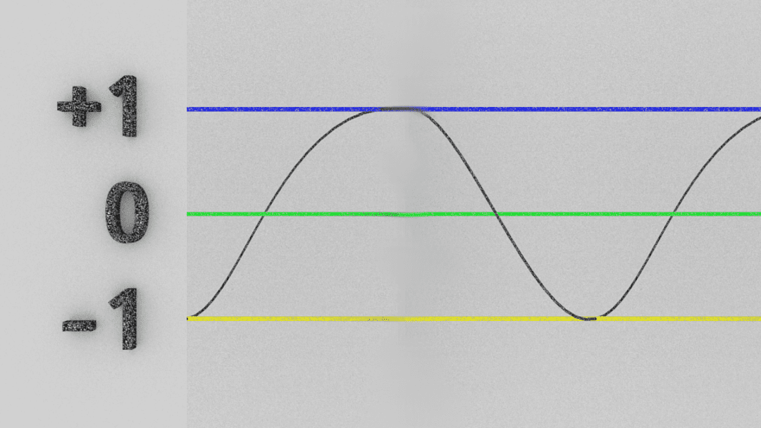 Alternating Current Waveform 2D